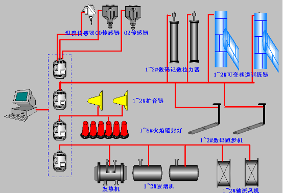 煙熱模擬訓(xùn)練系統(tǒng)方案設(shè)計(jì)