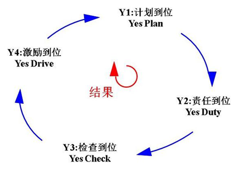 凌天股份導(dǎo)入4Y組織執(zhí)行系統(tǒng)，助力公司管理升級(jí)